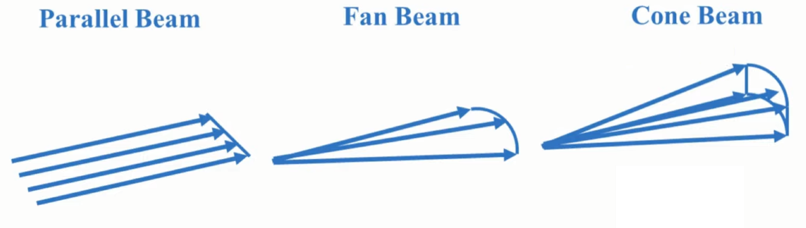 Comparison of Beams